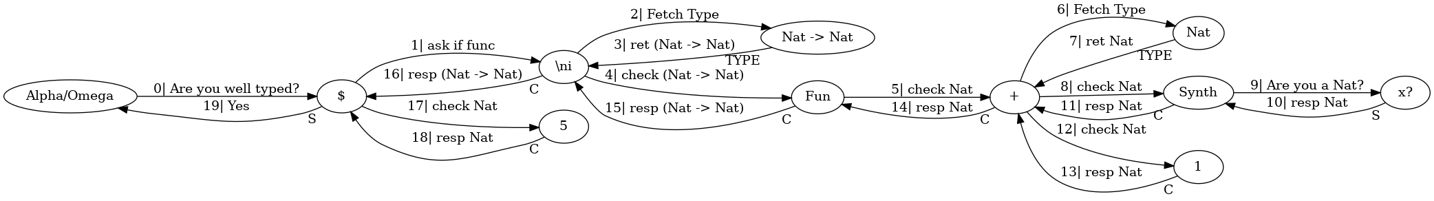Visualised Abstract Syntax Tree with Bi-Directional Annotations